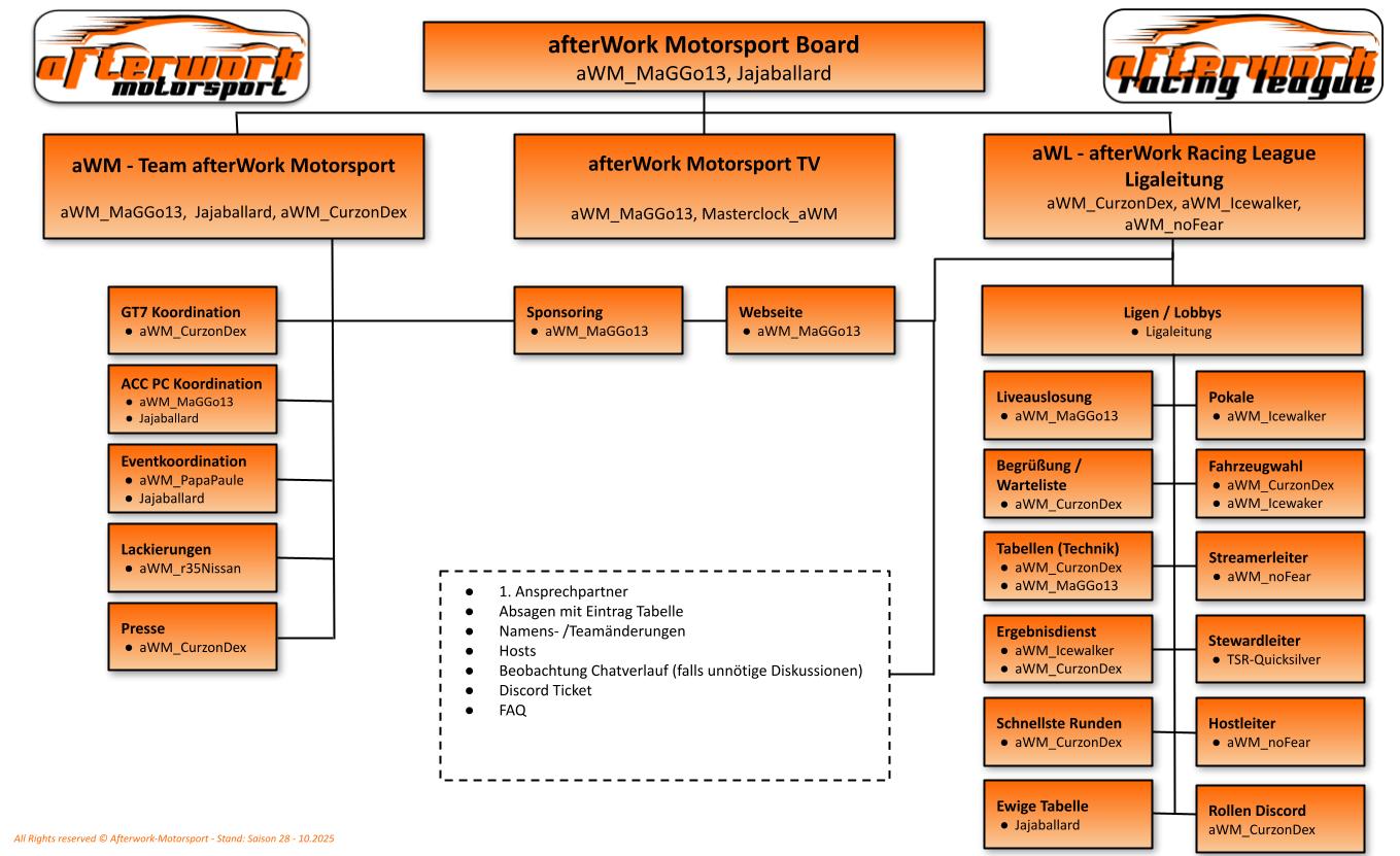 afterWork Orga 202505