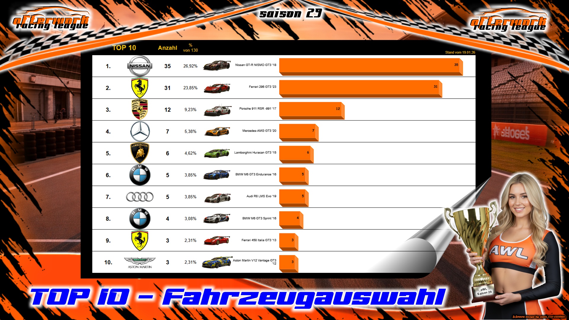 s29 fahrzeugwauswahl